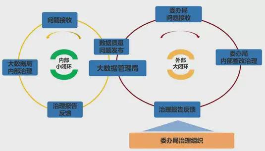 中軟國際解放號數(shù)據(jù)全生命周期管理 打造高質(zhì)量數(shù)據(jù)處理服務(wù)