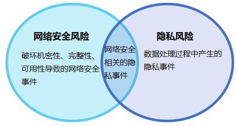 NIST隱私框架 通過企業風險管理促進隱私保護的初步草案解讀